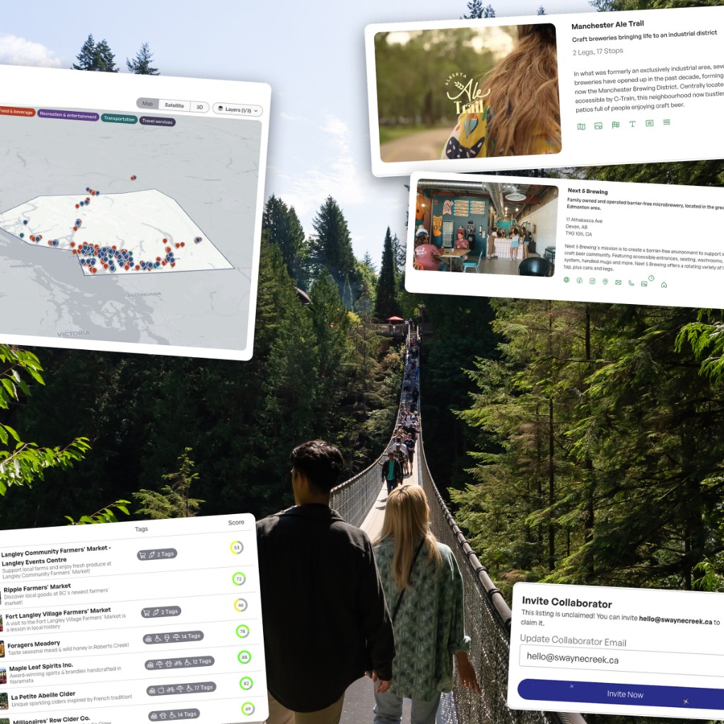 Content Hub collage of listings, maps, guides, and collaborator tools