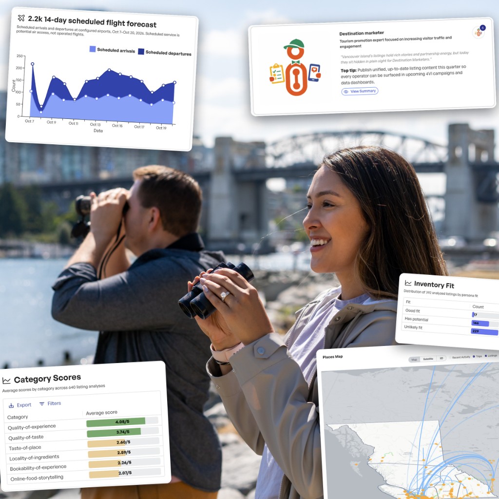 Destination Intelligence collage of forecasts, scores, personas, and travel maps